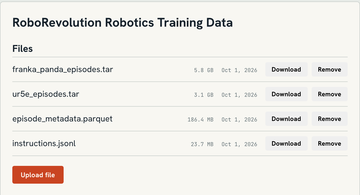 A cleanroom named RoboRevolution Robotics Training Data holding four robotics training data files, the largest 5.8 GB.