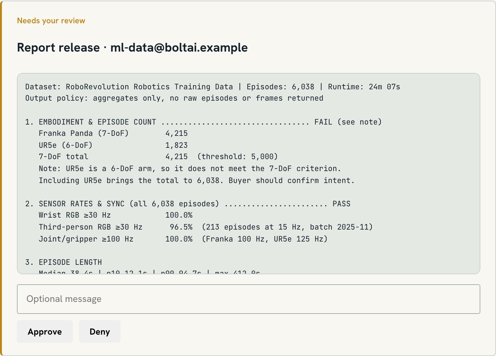 The agent's finished report on the robotics dataset, with pass and fail results per criterion, waiting for the owner to approve its release.